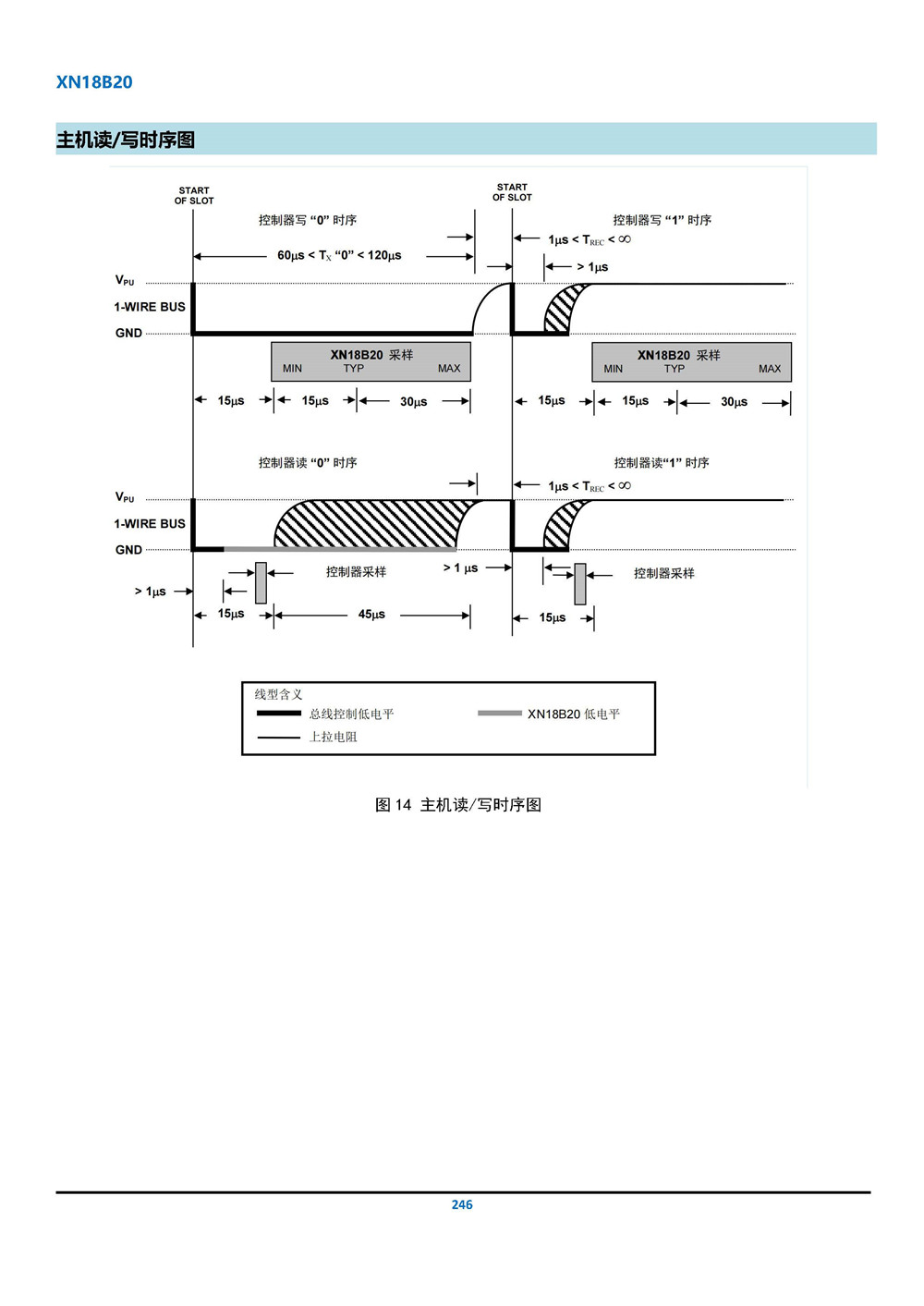 XN18B20可編程分辨率單總線溫度傳感器_頁面_20.jpg