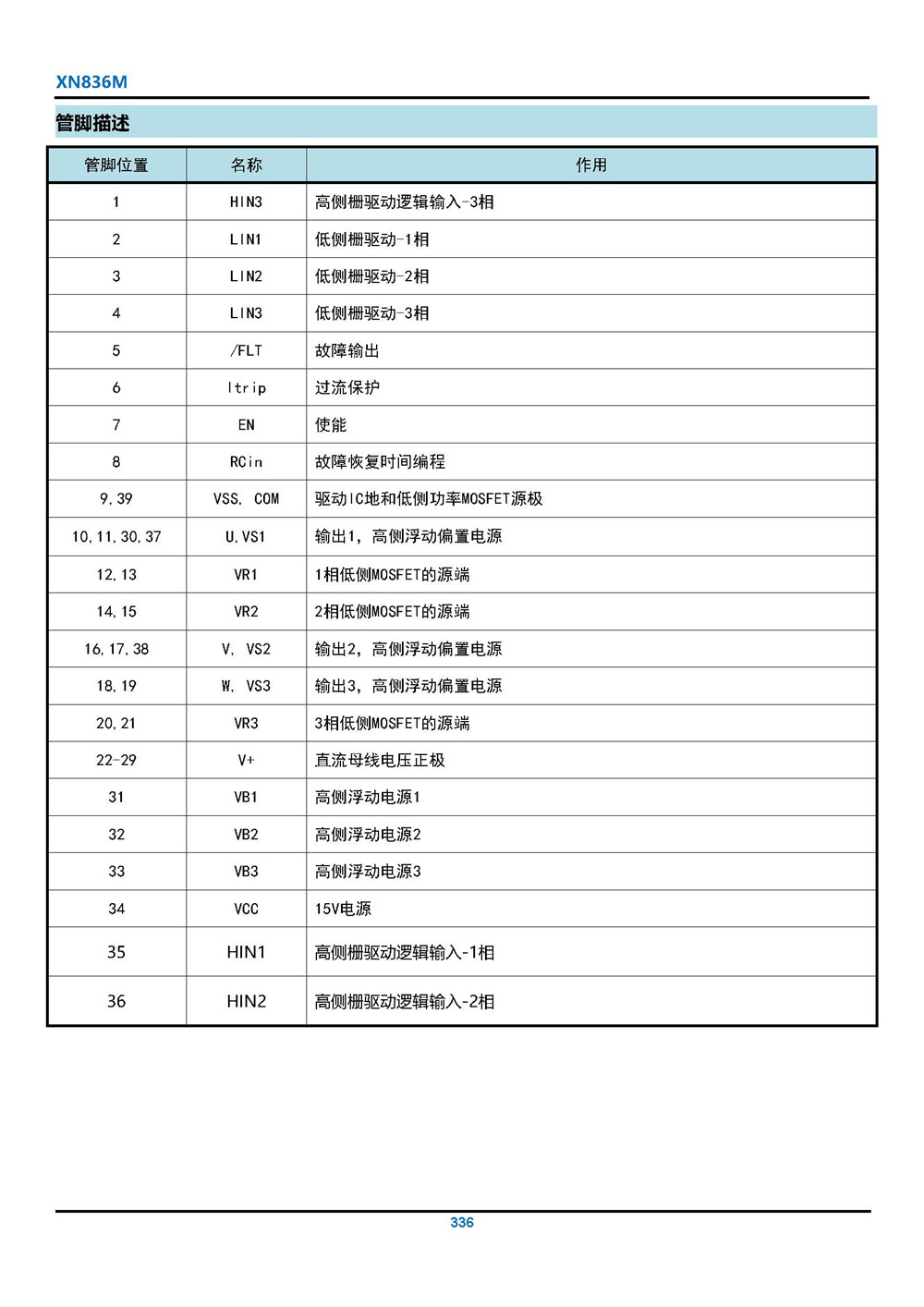 XN836M 智能三相電機(jī)驅(qū)動模塊 產(chǎn)品手冊_頁面_04.jpg
