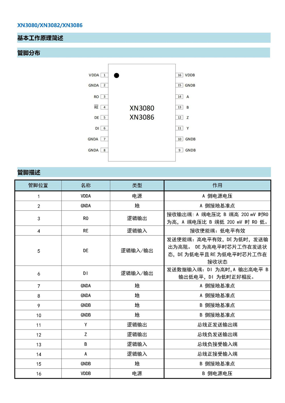 XN3080 產(chǎn)品手冊_頁面_02.jpg