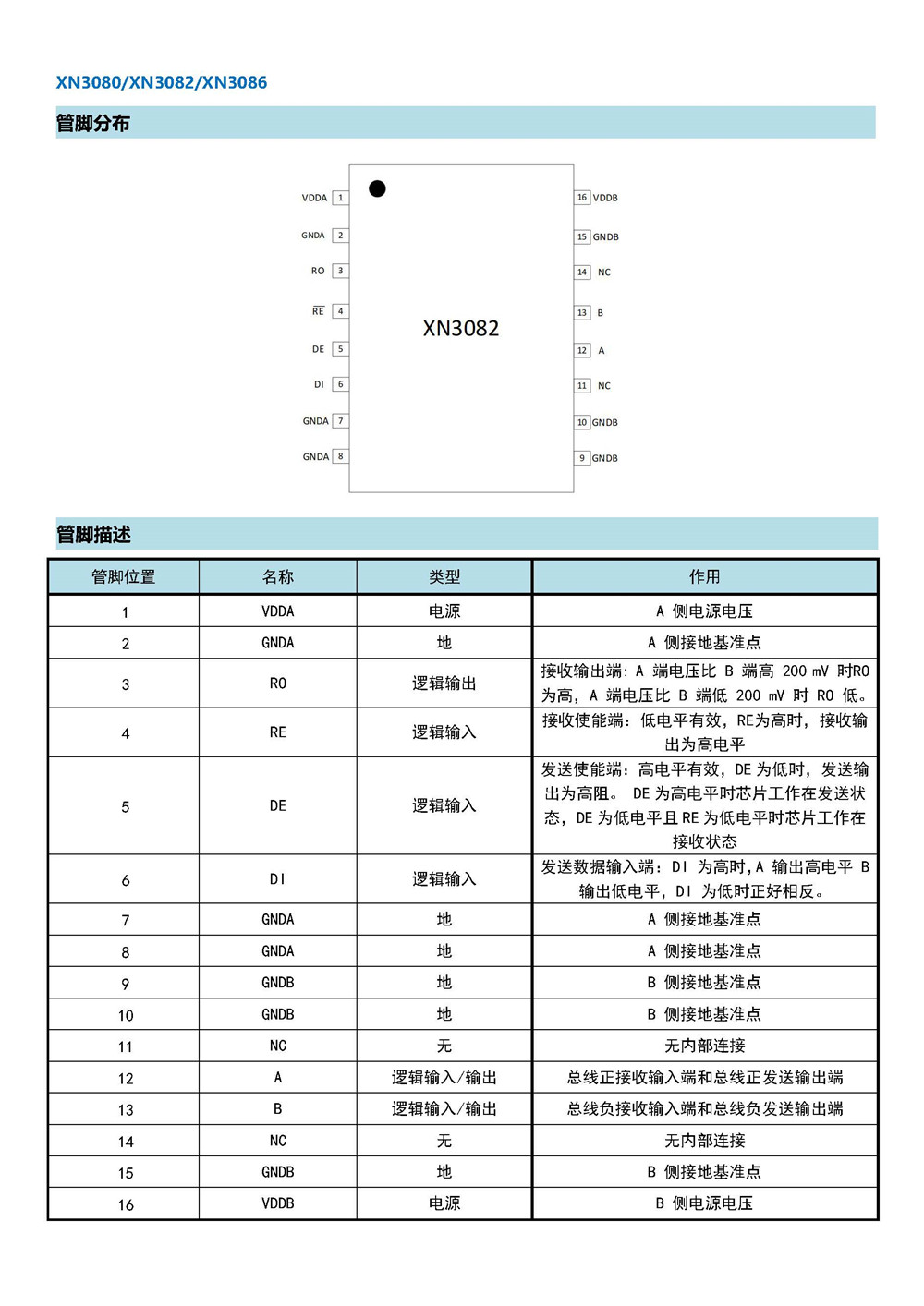 XN3080 產(chǎn)品手冊_頁面_03.jpg