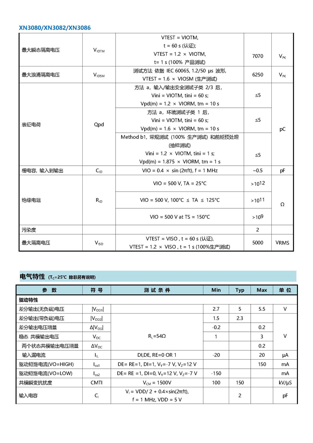 XN3080 產(chǎn)品手冊_頁面_13.jpg