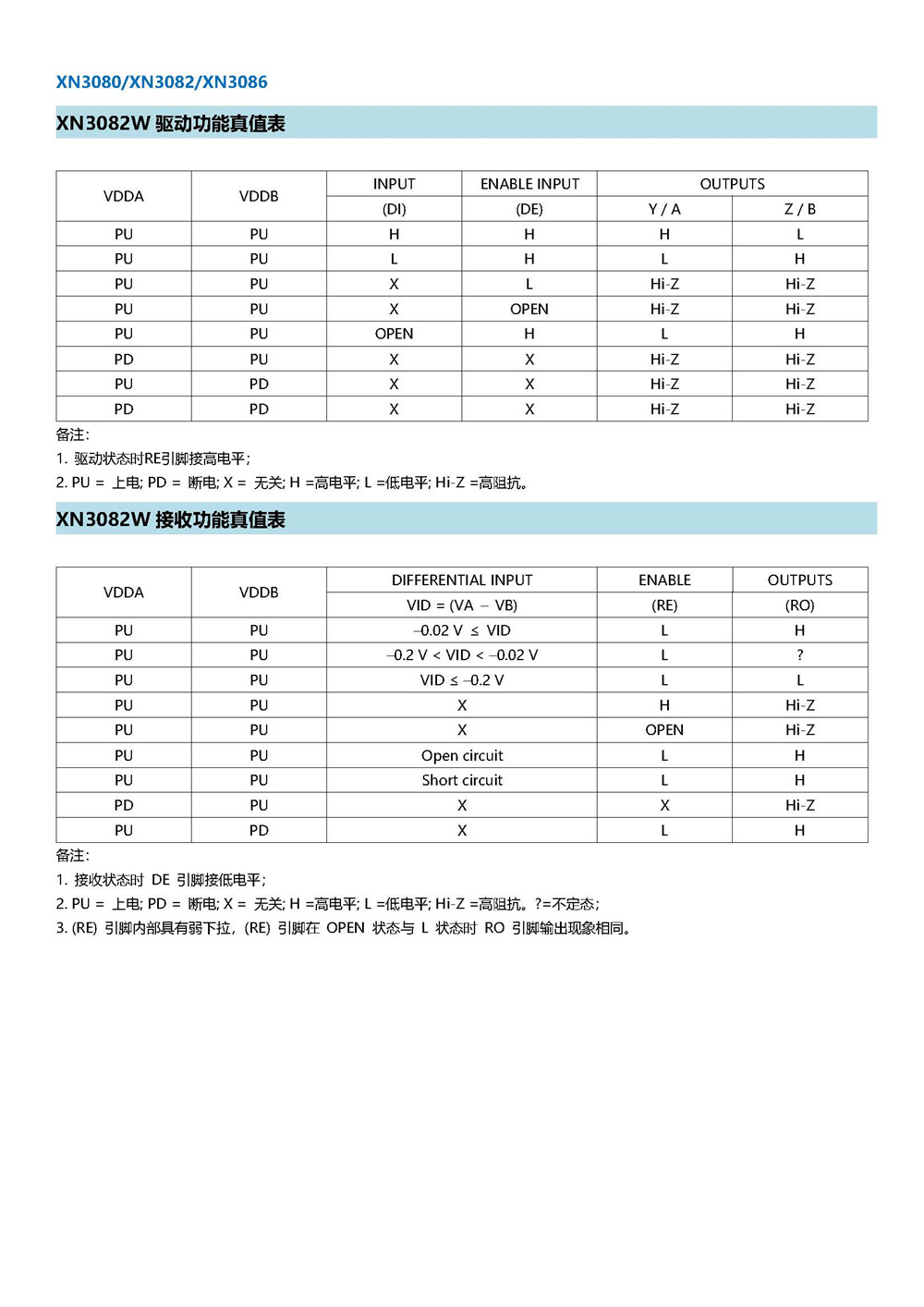 XN3080 產(chǎn)品手冊_頁面_11.jpg