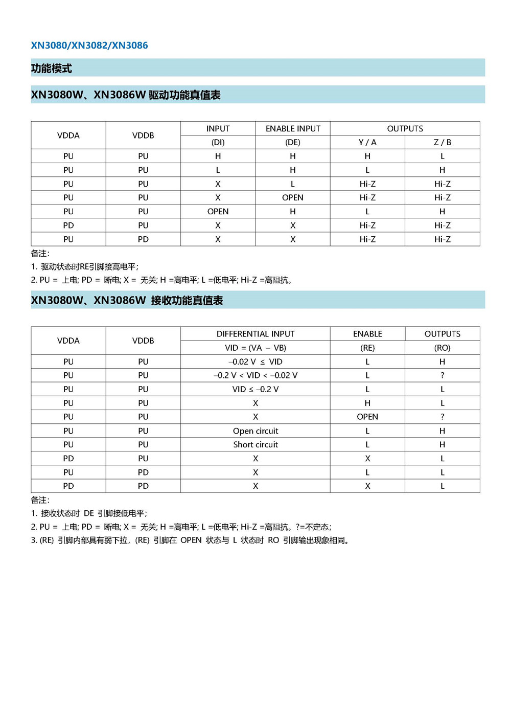 XN3080 產(chǎn)品手冊_頁面_10.jpg