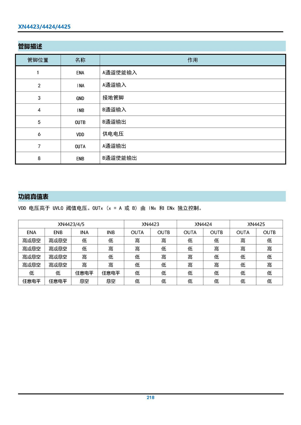 XN4423 24V 4A拉、灌電流雙通道驅(qū)動器 產(chǎn)品手冊_頁面_04.jpg