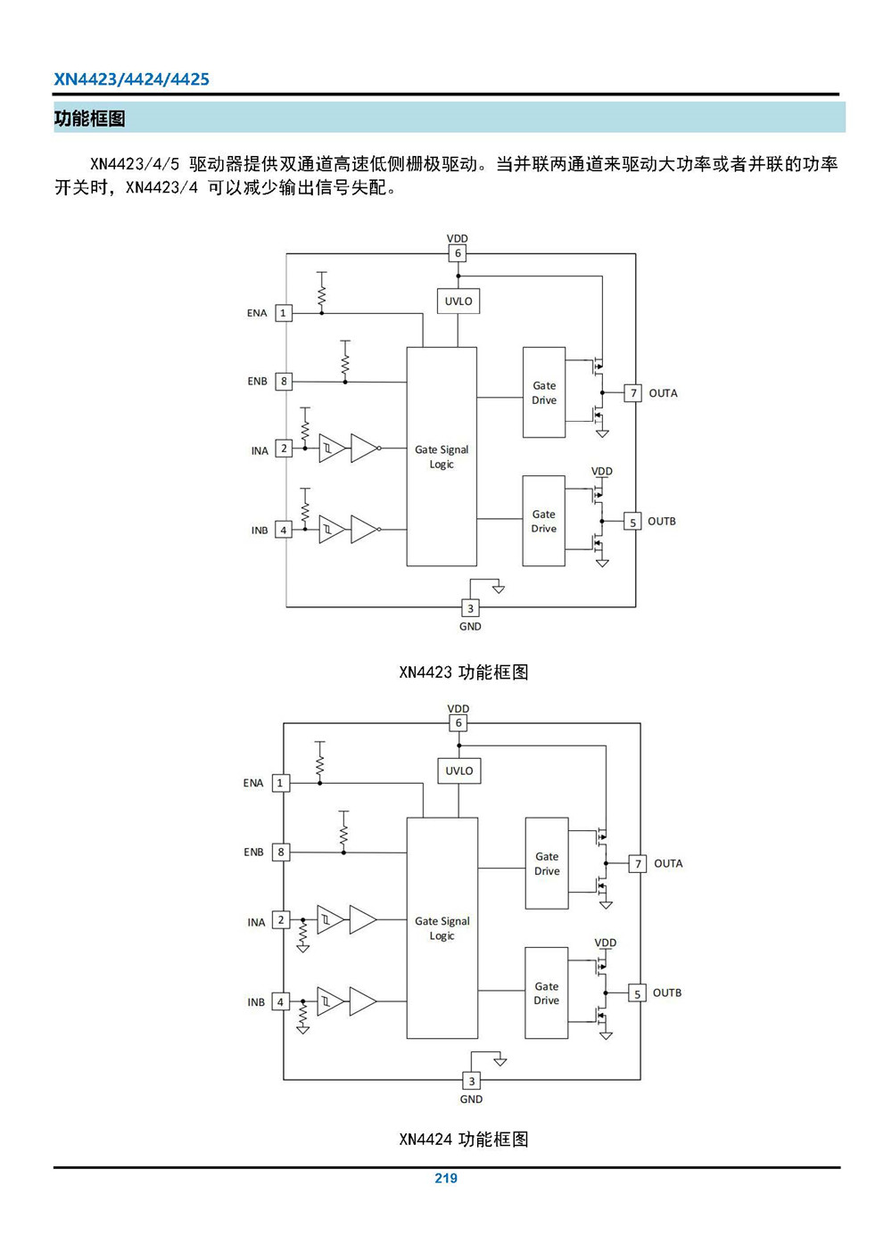 XN4423 24V 4A拉、灌電流雙通道驅(qū)動器 產(chǎn)品手冊_頁面_05.jpg