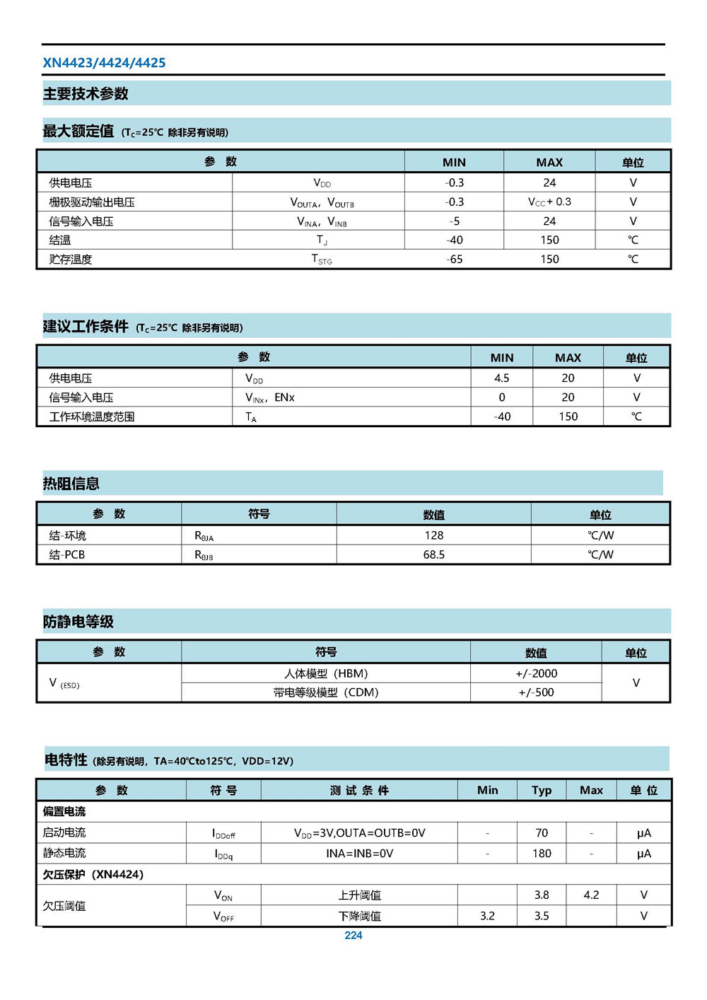 XN4423 24V 4A拉、灌電流雙通道驅(qū)動器 產(chǎn)品手冊_頁面_10.jpg