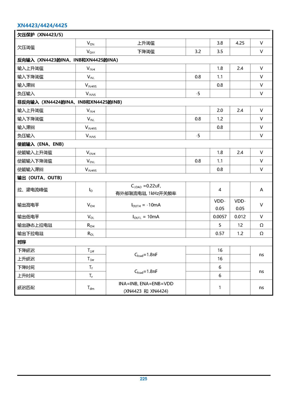 XN4423 24V 4A拉、灌電流雙通道驅(qū)動器 產(chǎn)品手冊_頁面_11.jpg