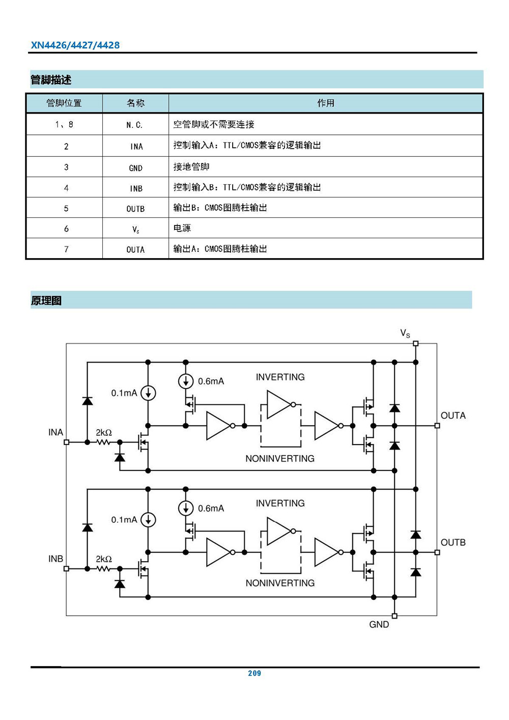 XN4426 雙路1.5A低邊MOSFET驅(qū)動器 產(chǎn)品手冊_頁面_4.jpg
