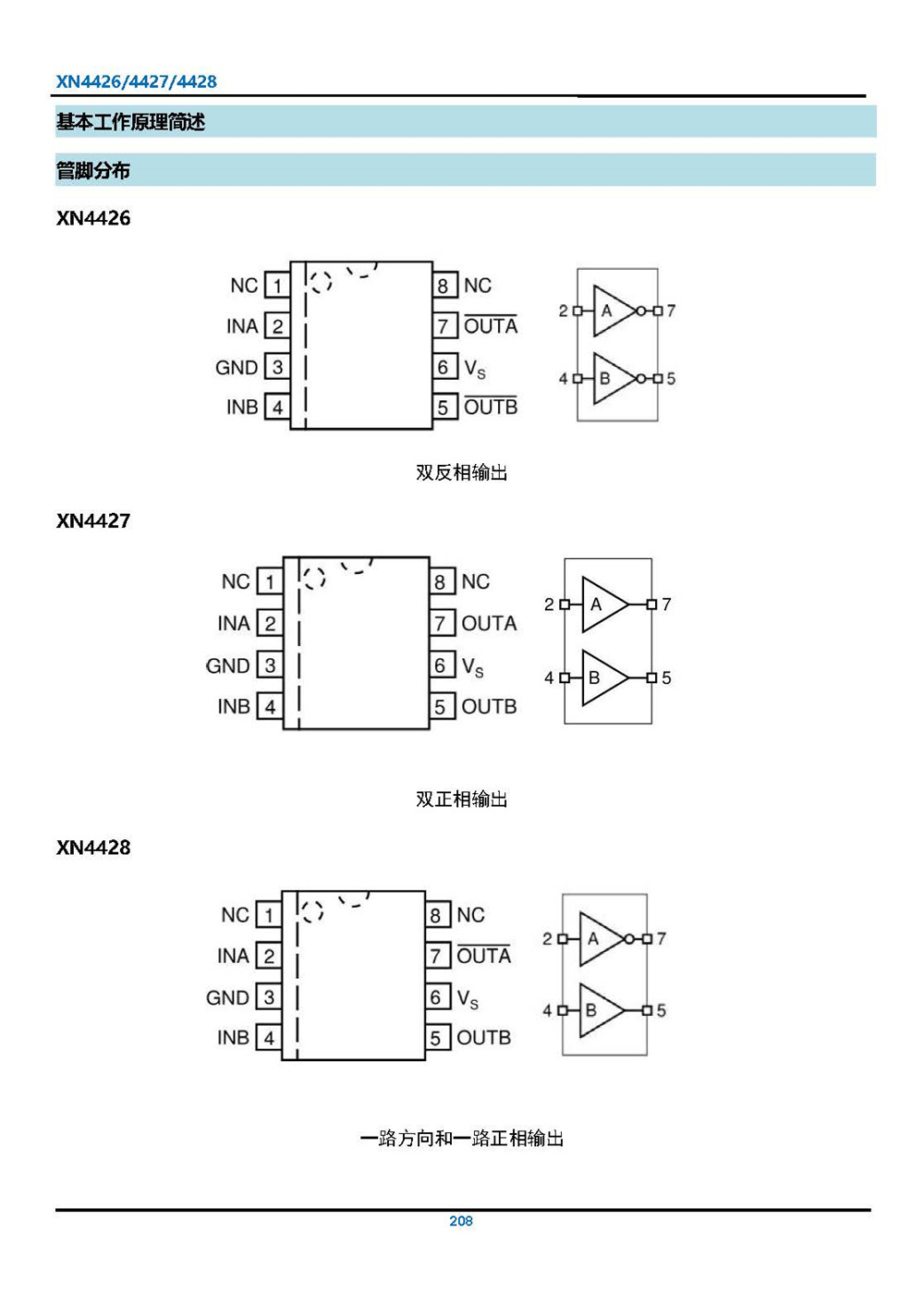 XN4426 雙路1.5A低邊MOSFET驅(qū)動器 產(chǎn)品手冊_頁面_3.jpg