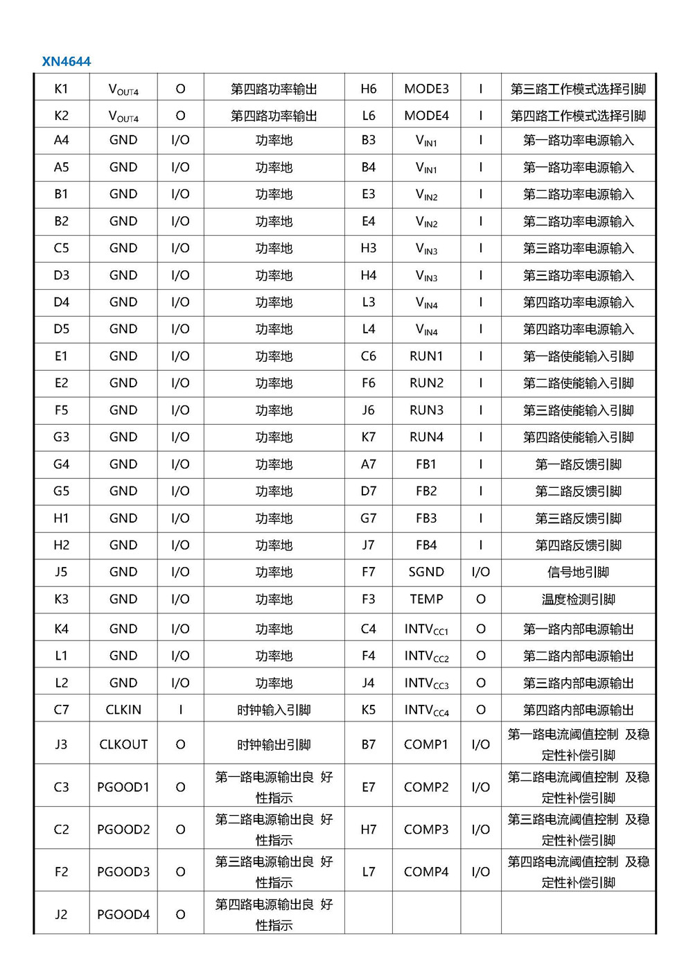 XN4644 DCDC電源模塊 產(chǎn)品手冊_頁面_03.jpg
