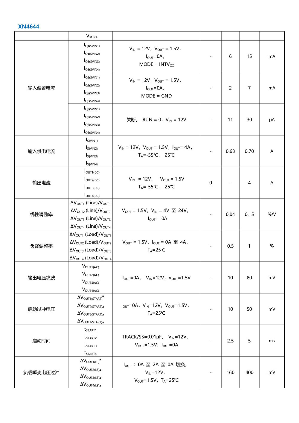 XN4644 DCDC電源模塊 產(chǎn)品手冊_頁面_07.jpg