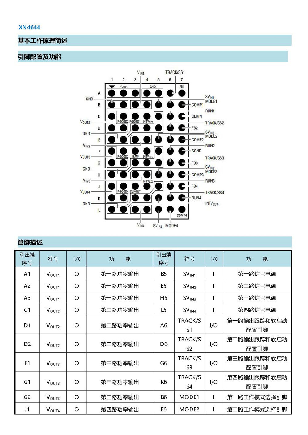 XN4644 DCDC電源模塊 產(chǎn)品手冊_頁面_02.jpg