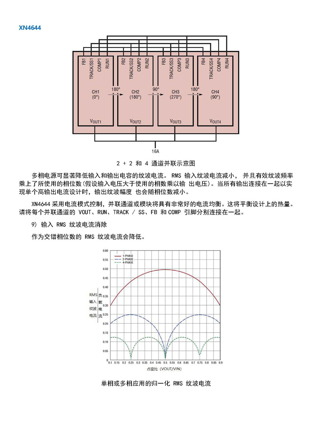 XN4644 DCDC電源模塊 產(chǎn)品手冊_頁面_16.jpg