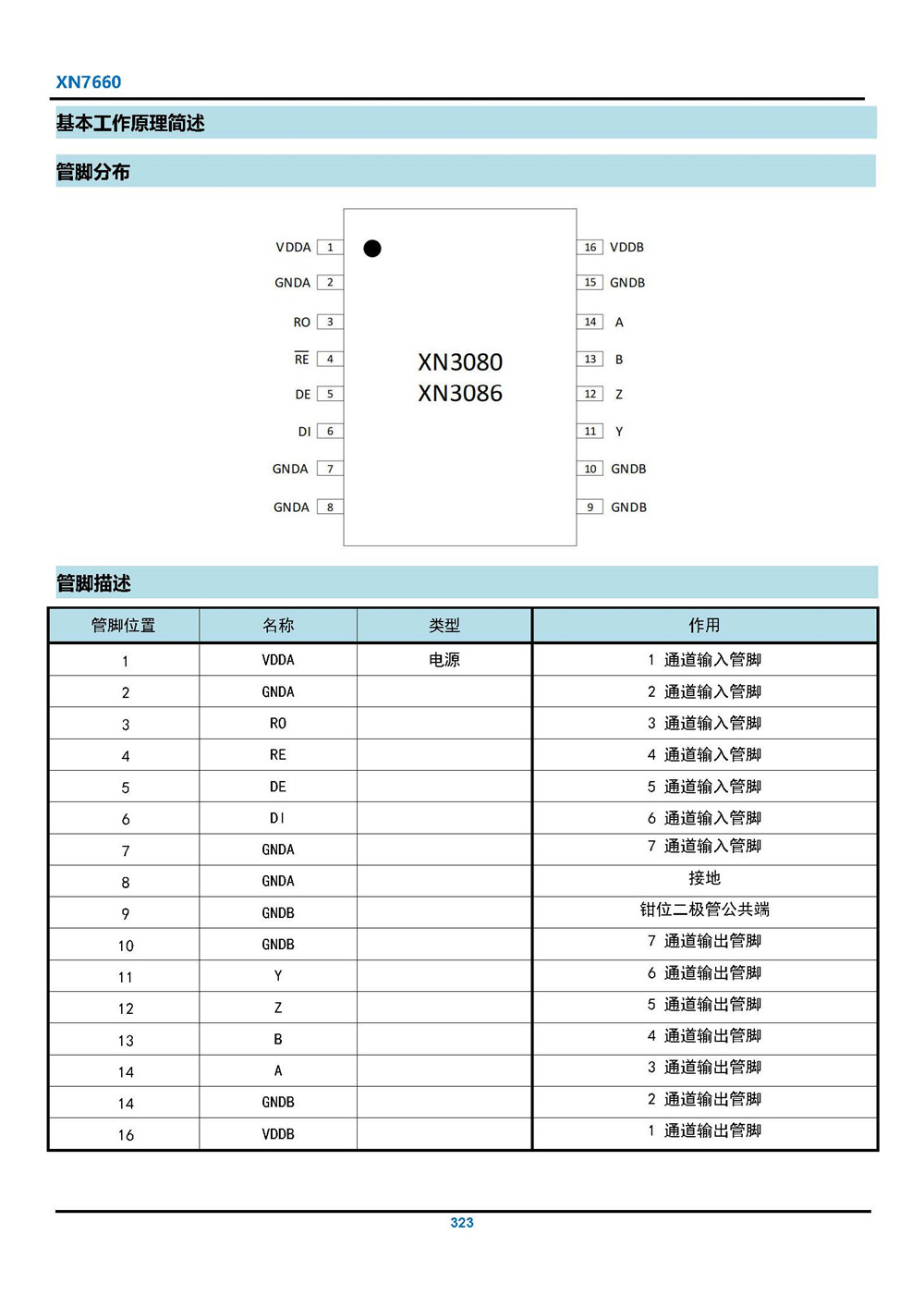 XN7660 開關(guān)電容電壓轉(zhuǎn)換器 產(chǎn)品手冊_頁面_03.jpg