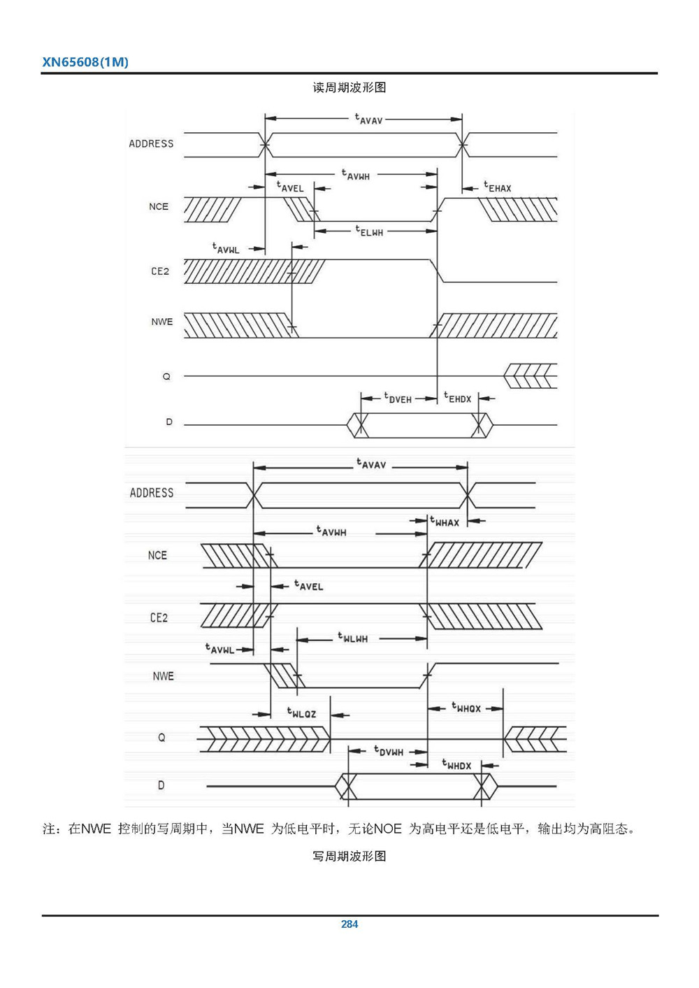 XN65608(1M)型CMOS 靜態(tài)隨機(jī)存儲器 產(chǎn)品手冊_頁面_7.jpg