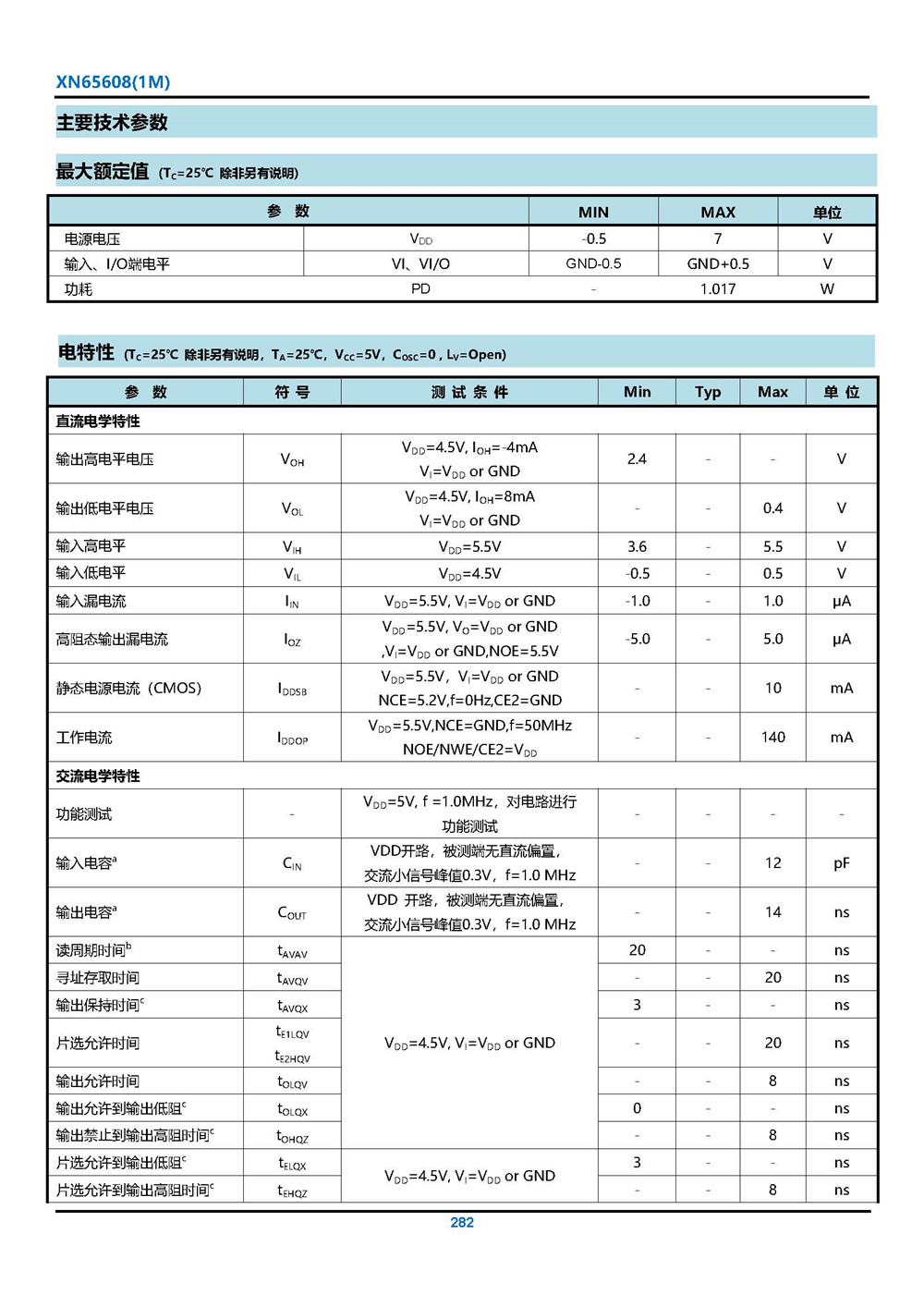 XN65608(1M)型CMOS 靜態(tài)隨機(jī)存儲器 產(chǎn)品手冊_頁面_5.jpg