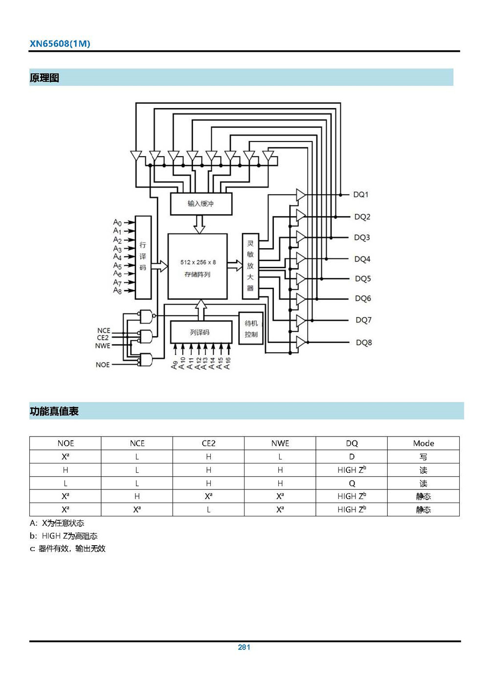 XN65608(1M)型CMOS 靜態(tài)隨機(jī)存儲器 產(chǎn)品手冊_頁面_4.jpg