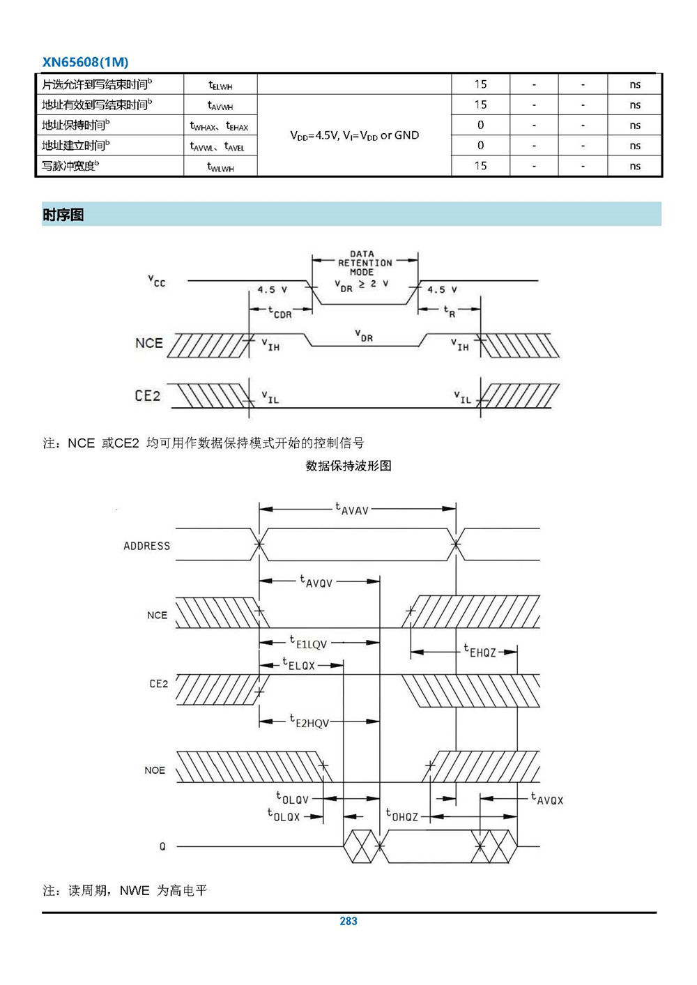 XN65608(1M)型CMOS 靜態(tài)隨機(jī)存儲器 產(chǎn)品手冊_頁面_6.jpg