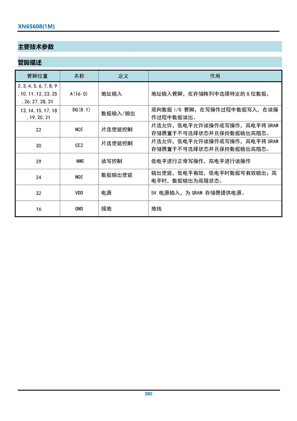 XN65608(1M)型CMOS 靜態(tài)隨機(jī)存儲器 產(chǎn)品手冊_頁面_3.jpg