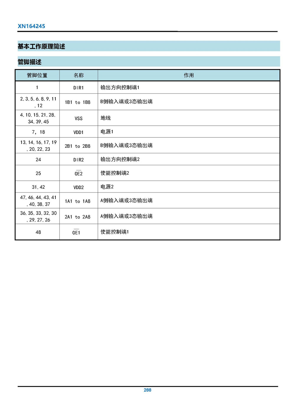 XN164245型 16bit多用途雙向收發(fā)器 產(chǎn)品手冊_頁面_03.jpg
