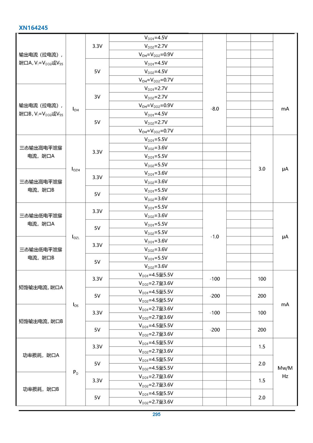 XN164245型 16bit多用途雙向收發(fā)器 產(chǎn)品手冊_頁面_10.jpg