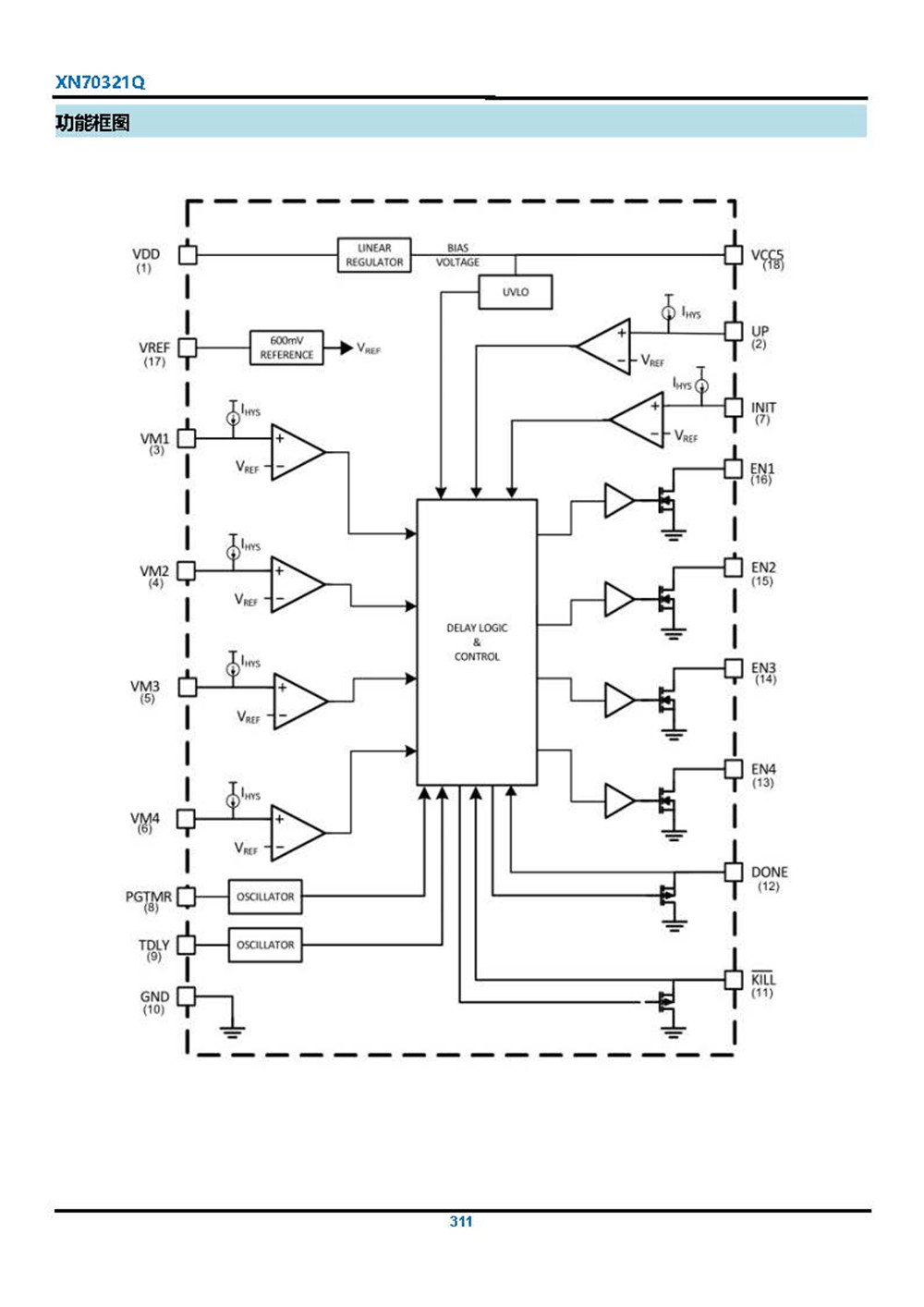 XP70321Q 電源時序控制器 產(chǎn)品手冊_頁面_04.jpg