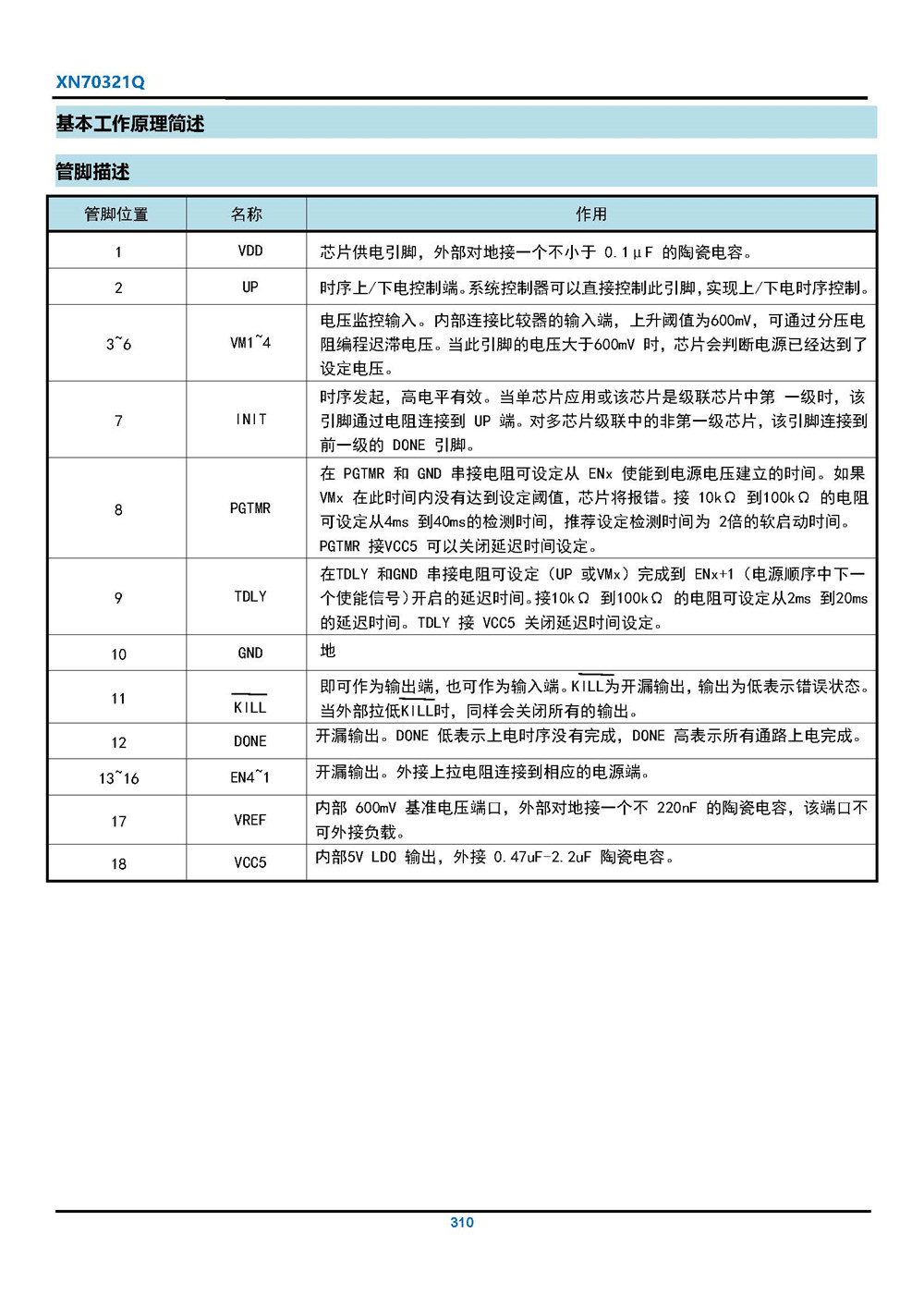 XP70321Q 電源時序控制器 產(chǎn)品手冊_頁面_03.jpg